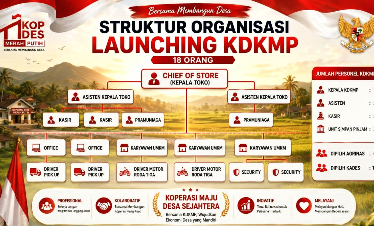 Bocor ke Publik, Ini Cetak Biru KDKMP: Sinergi Agrinas dan Kepala Desa dalam Merevolusi Ekonomi Arus Bawah